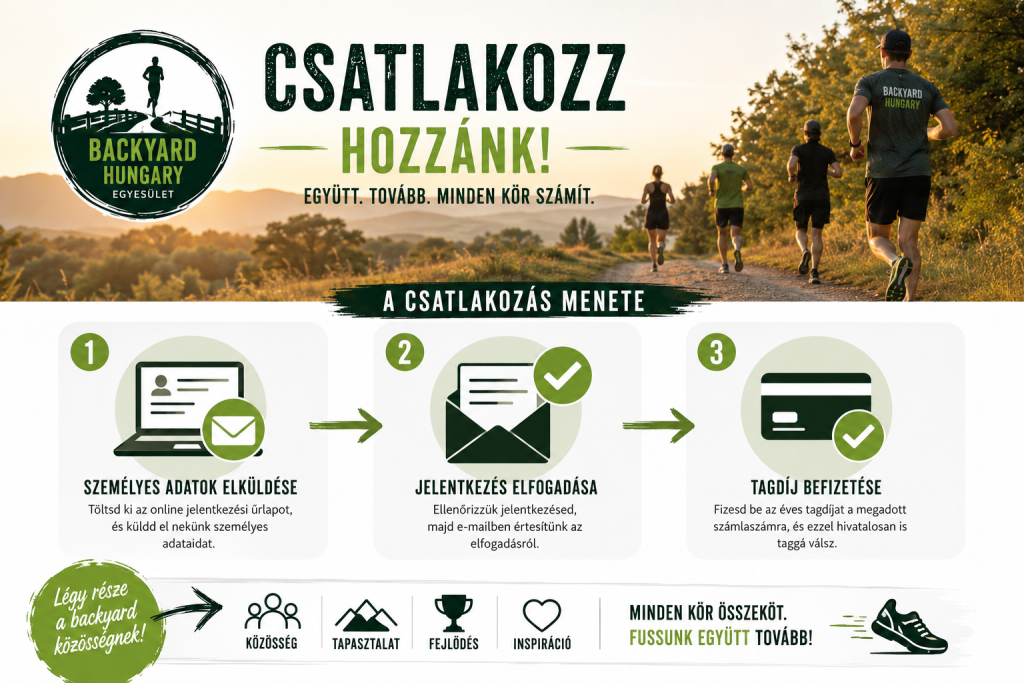 Csatlakozás menete Előnézeti kép
